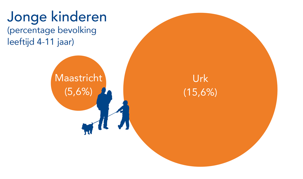 Uit het Dashboard Jeugd en Jeugdhulpverlening