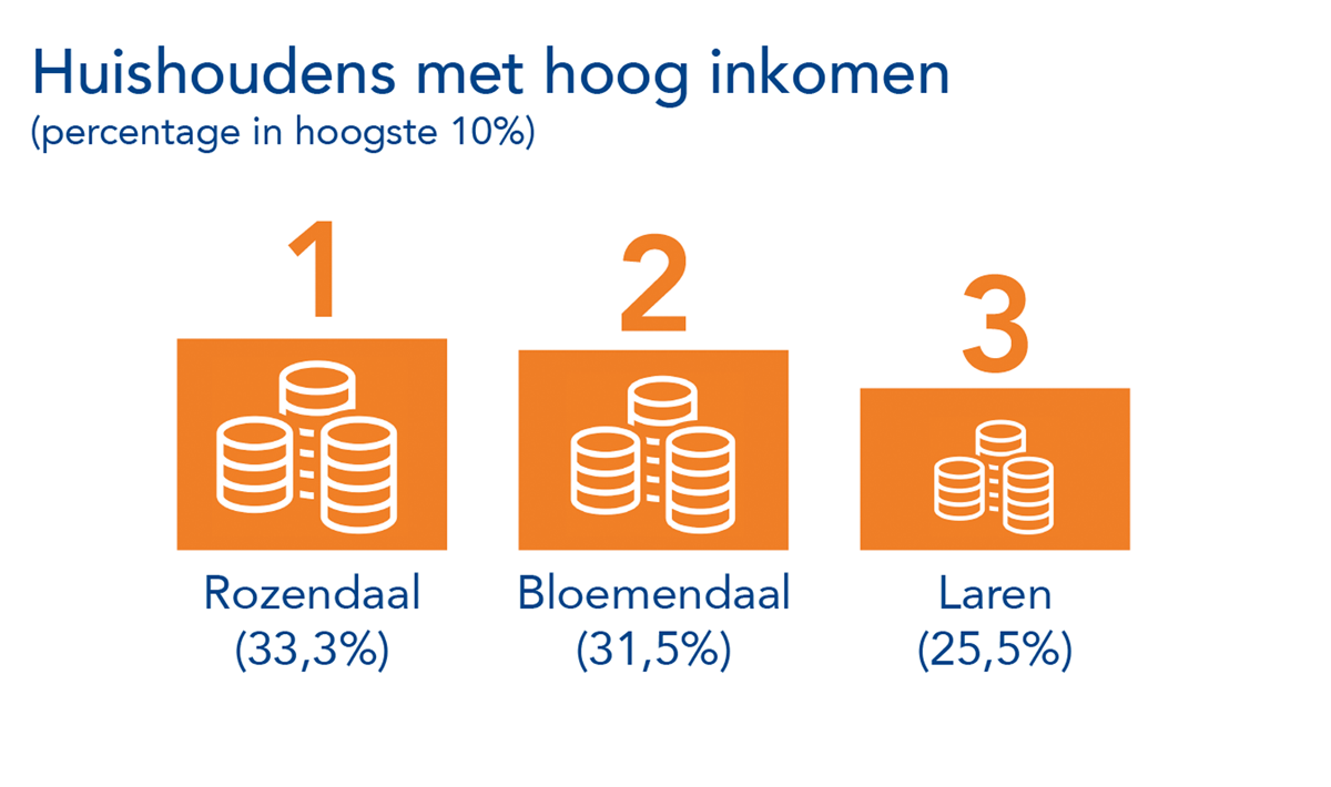 Uit het Dashboard Werk en Inkomen