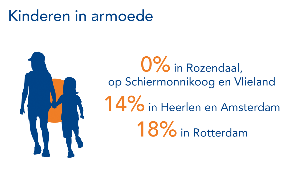 Uit de Gemeentelijke Monitor Sociaal Domein