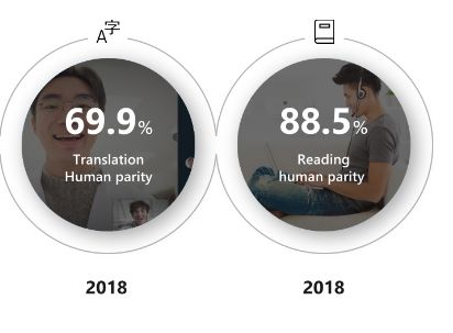 reaching human parity 2018