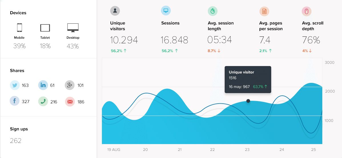 whitepaper stats