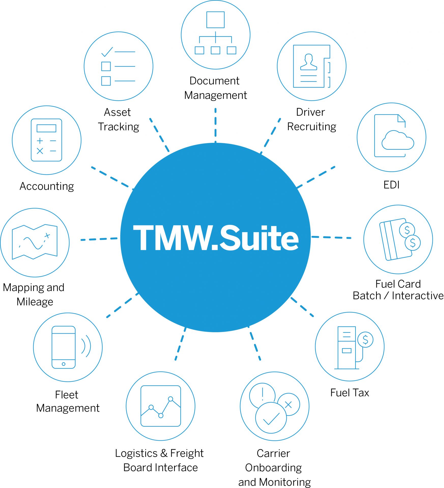 Infographic of TMW.Suite