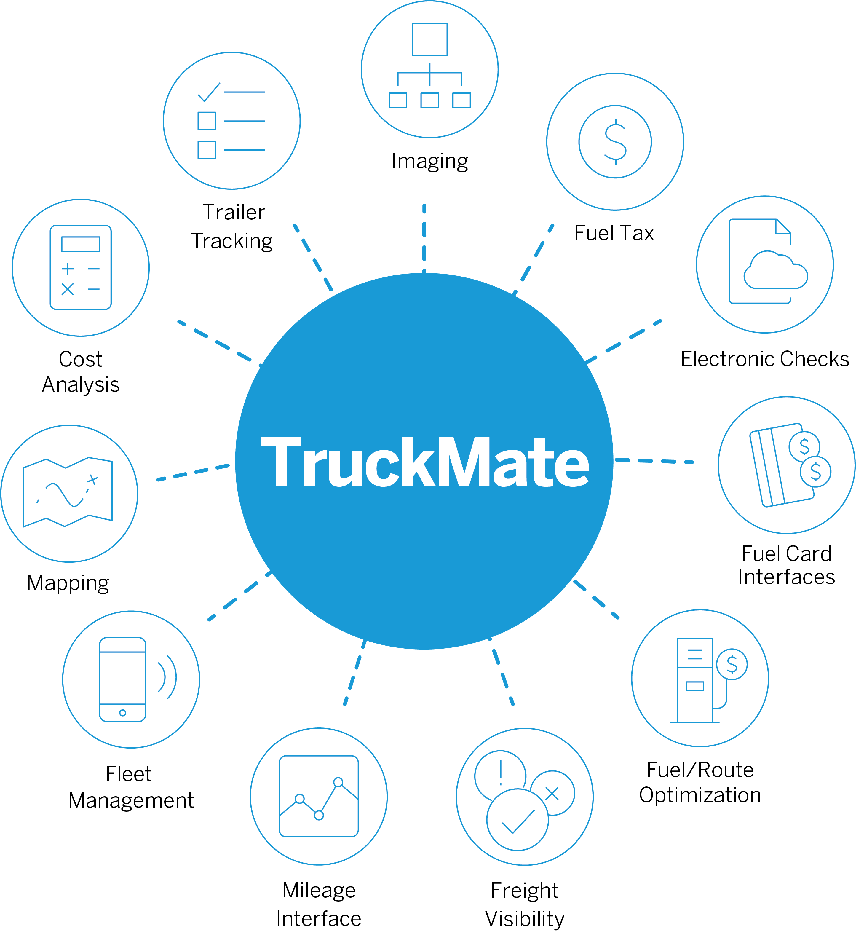 TruckMate infographic