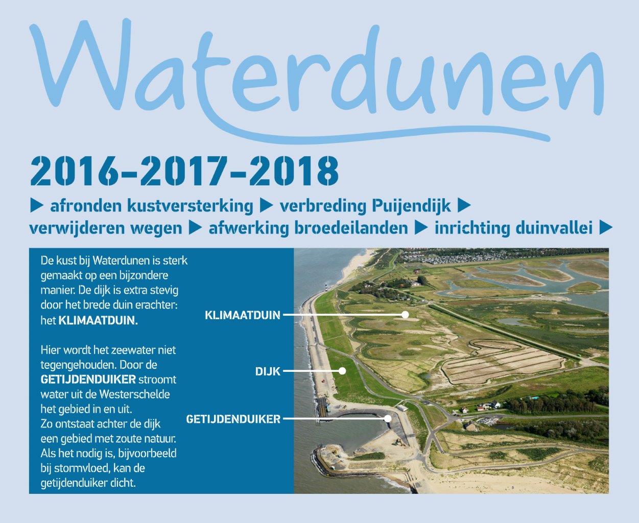 Luchtfoto met overzicht werkzaamheden 2016, 2017 en 2018