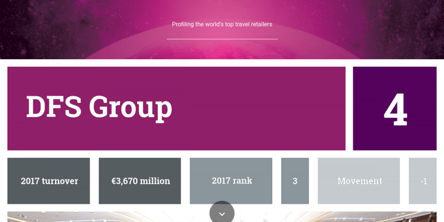 e-Zine 244 - Top 5 (4 DFS)