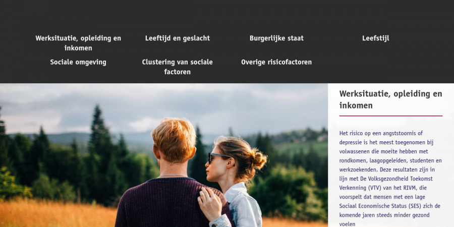 omhoog voor het daterend teken in