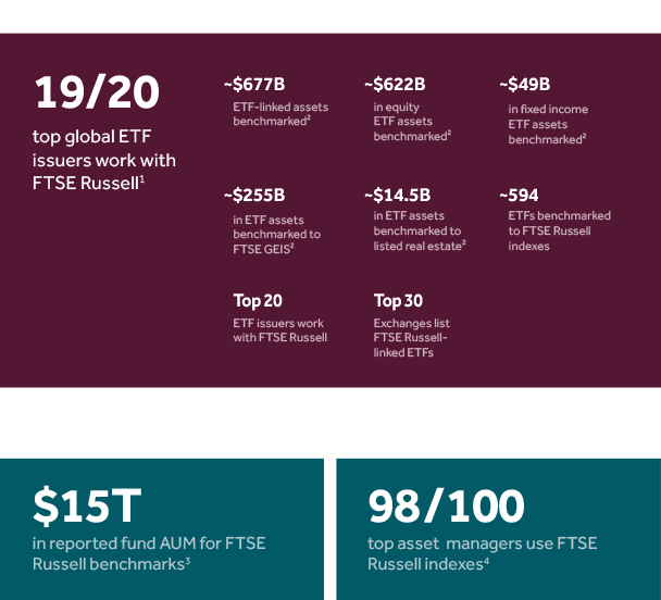 Guide to indexing and ETFs FTSE Russell index provider