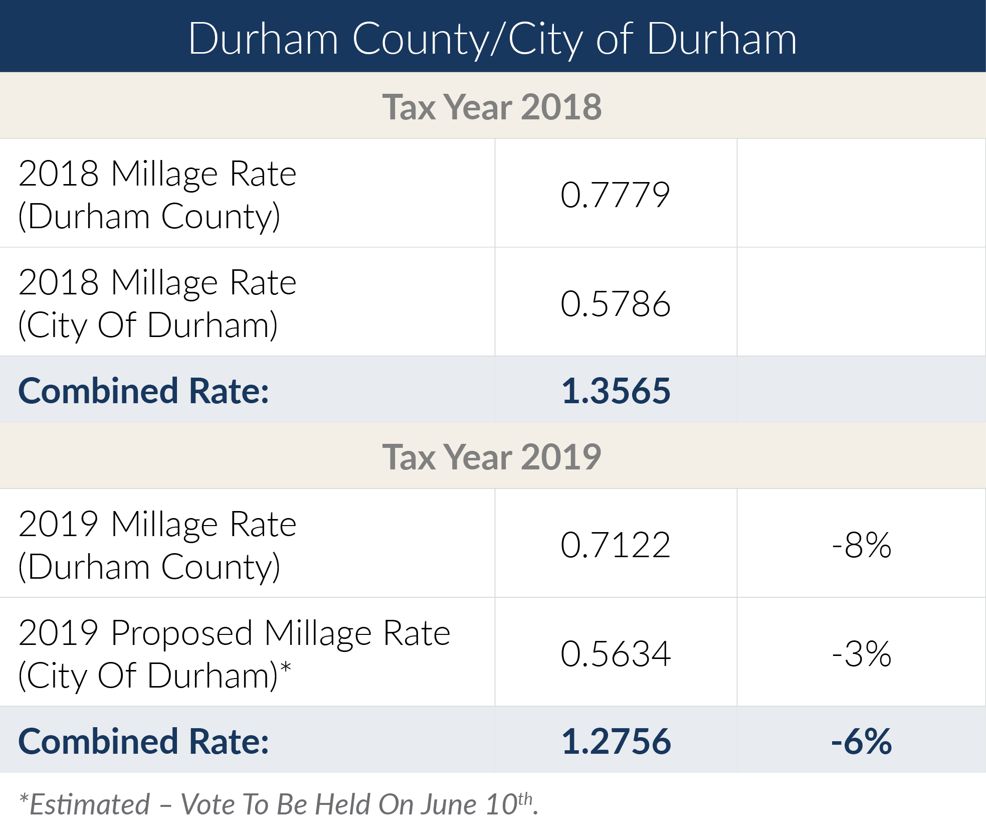 July 2019 Issue North Carolina PT Rates